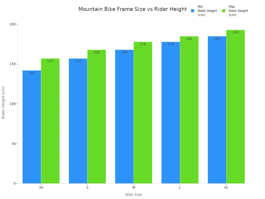 Bar chart showing recommended rider height ranges for each mountain bike frame size