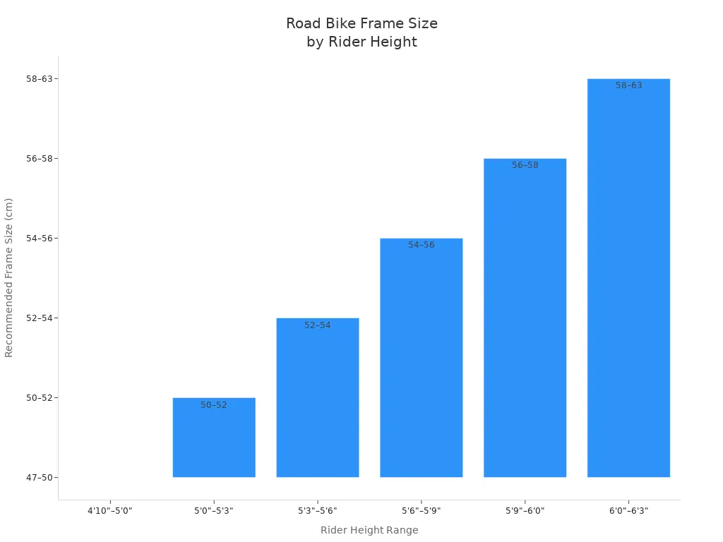 Bar chart showing recommended road bike frame sizes for different rider height ranges