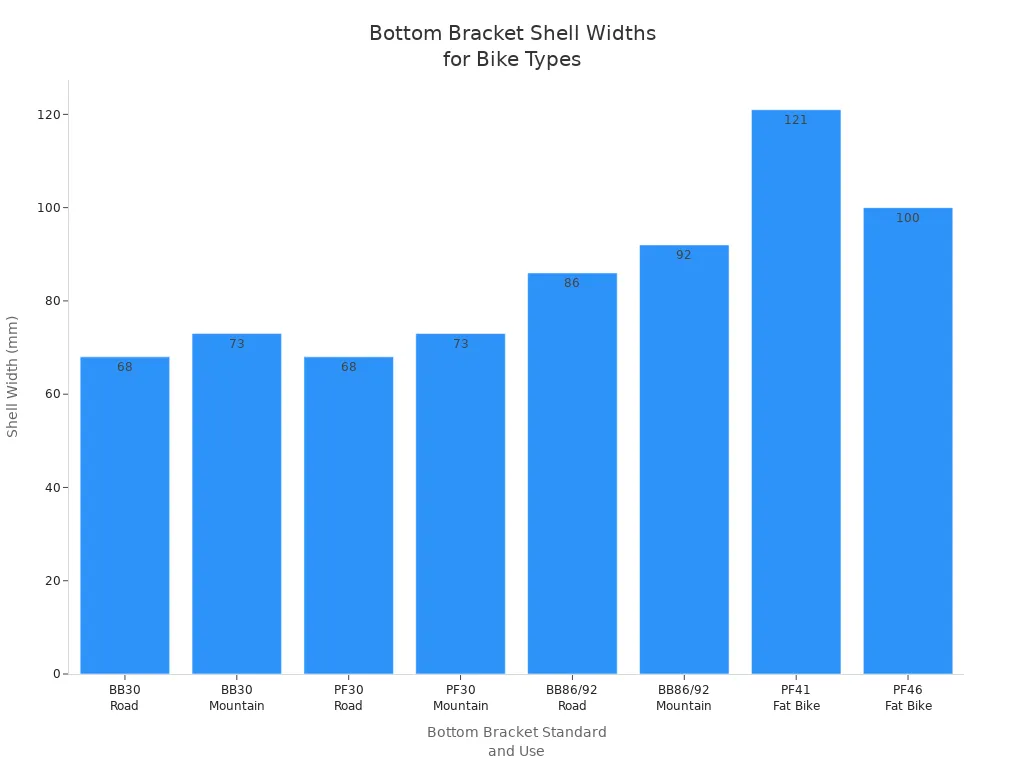 Bar chart comparing bottom bracket shell widths for fat bikes and mountain bikes