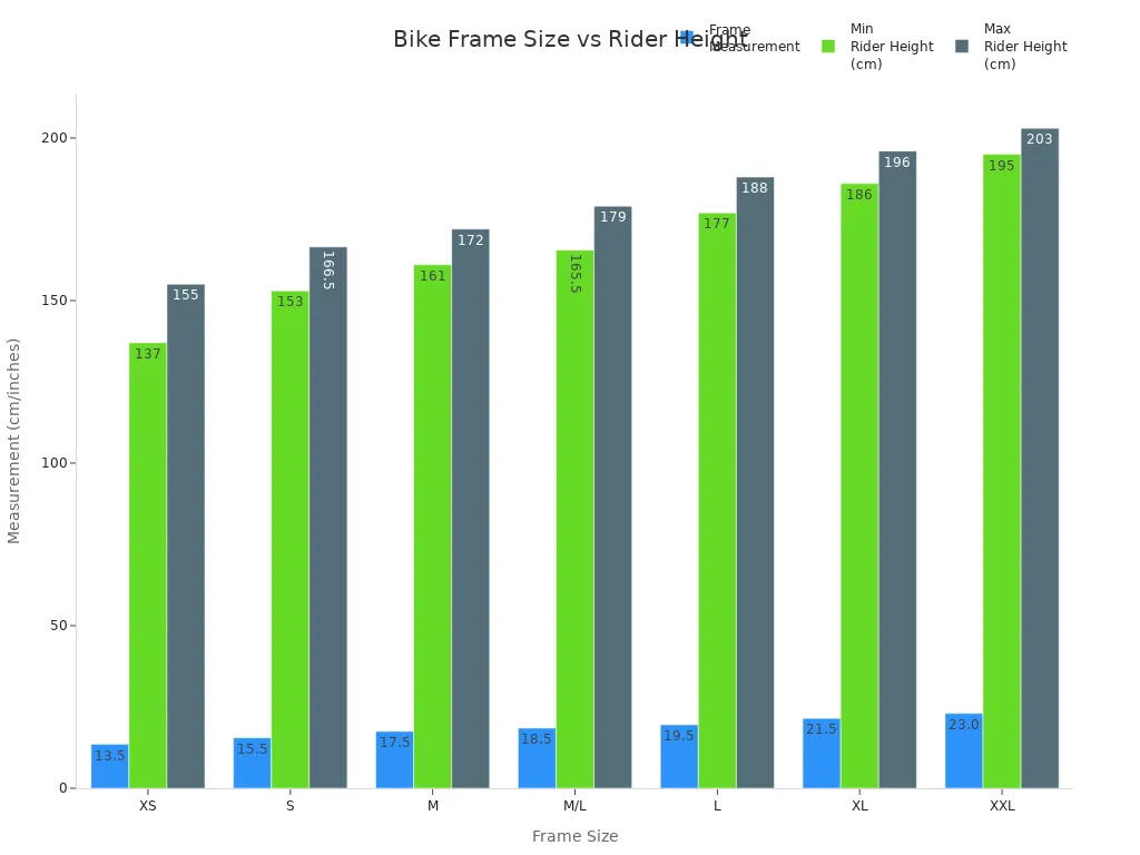 Bar chart showing bike frame sizes and corresponding rider height ranges