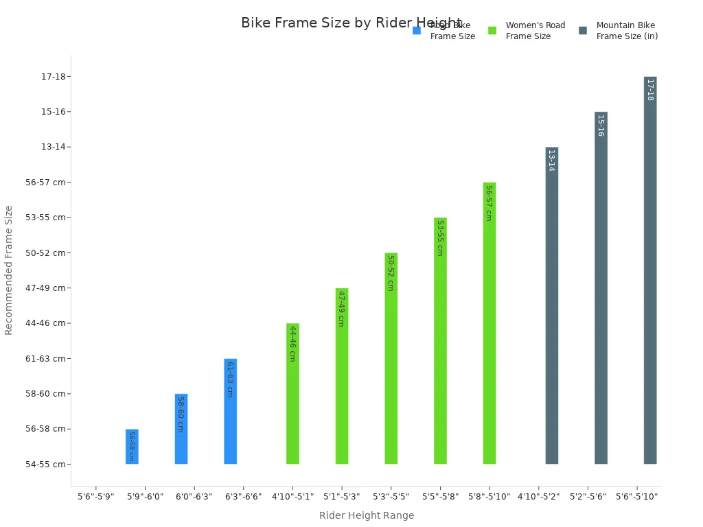 Bar charts showing recommended bike frame sizes for different rider height ranges and bike types