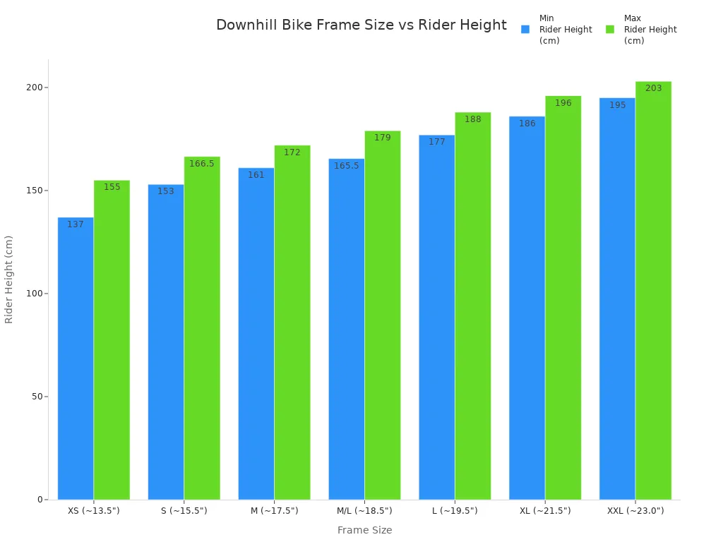 Bar chart showing recommended rider height ranges for each downhill mountain bike frame size