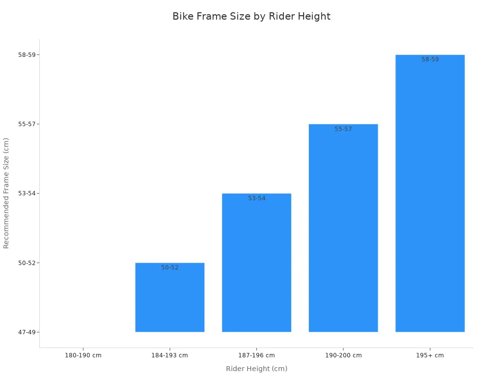 Bar chart showing recommended bike frame sizes for different rider height ranges