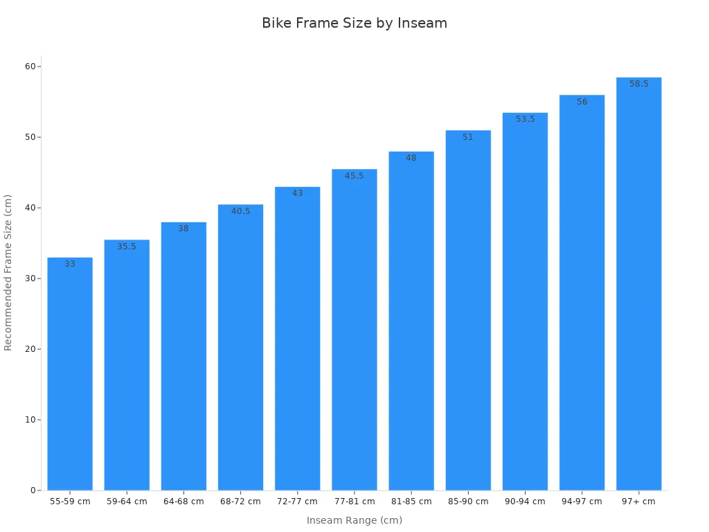 Bar chart showing recommended bike frame size in centimeters for each inseam range
