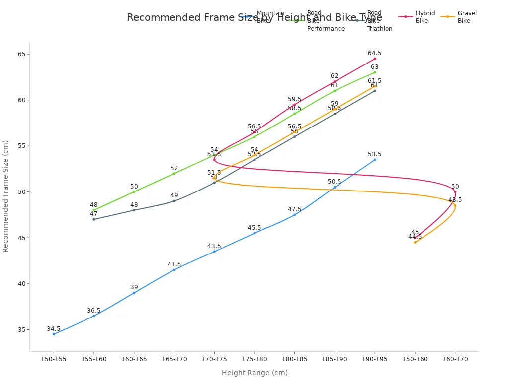 Line chart showing recommended bike frame size by height range for different bike types