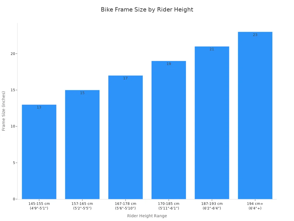 Bar chart showing recommended mountain bike frame sizes for different rider height ranges