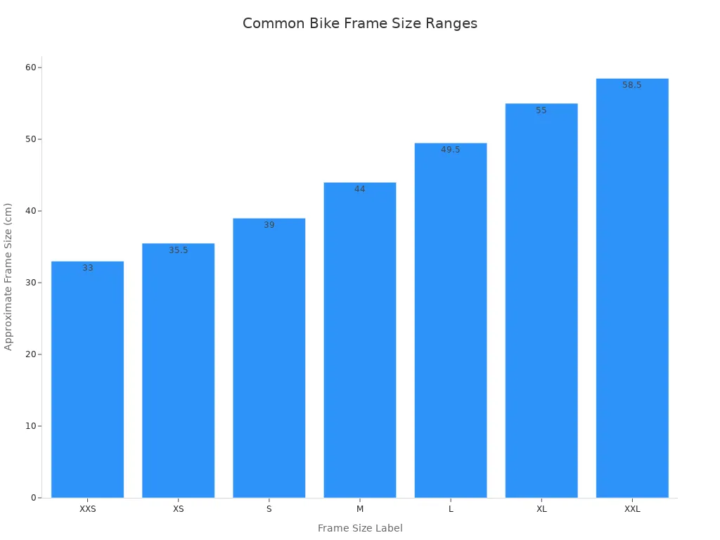 Bar chart showing typical bike frame size labels and their approximate frame size ranges in centimeters