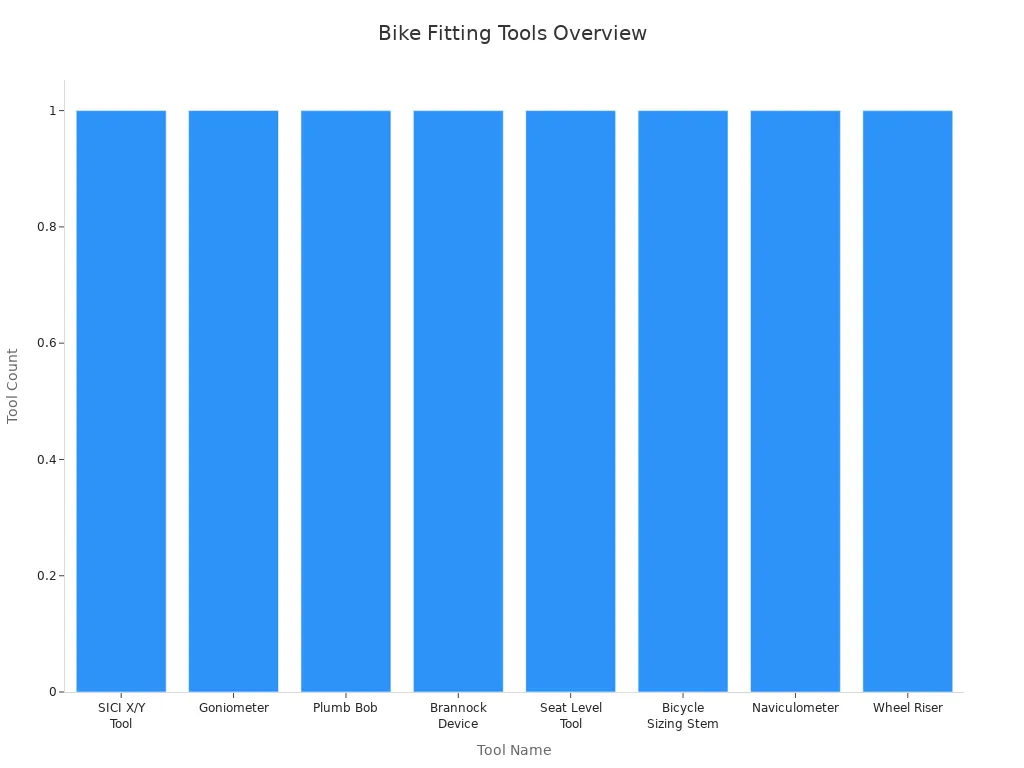 Bar chart showing eight bike fitting tools and their functions