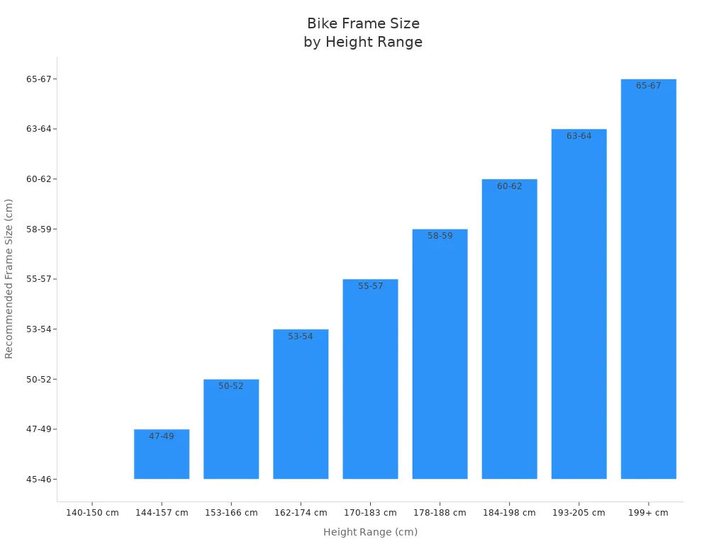 Bar chart showing recommended bike frame sizes for women by height range