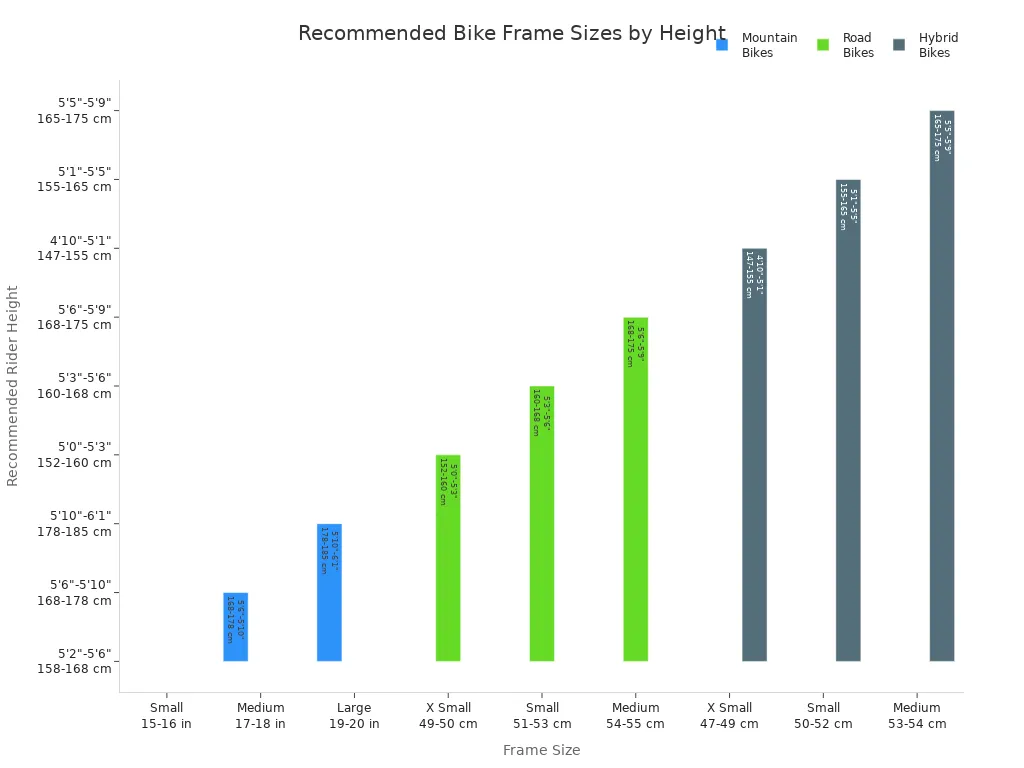 Bar chart showing recommended bike frame sizes for women by height and bike type