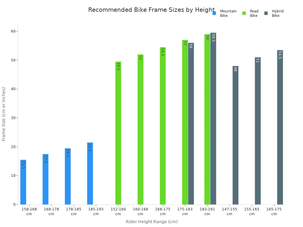 Grouped bar chart showing recommended bike frame sizes for women by height and bike type