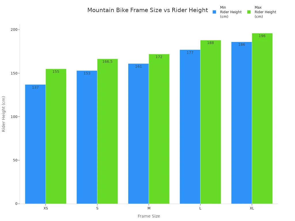 Bar chart showing rider height ranges for mountain bike frame sizes XS to XL