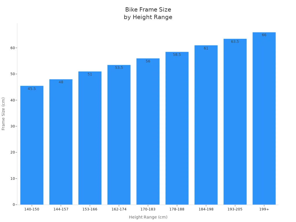 Bar chart showing recommended bike frame sizes for different height ranges