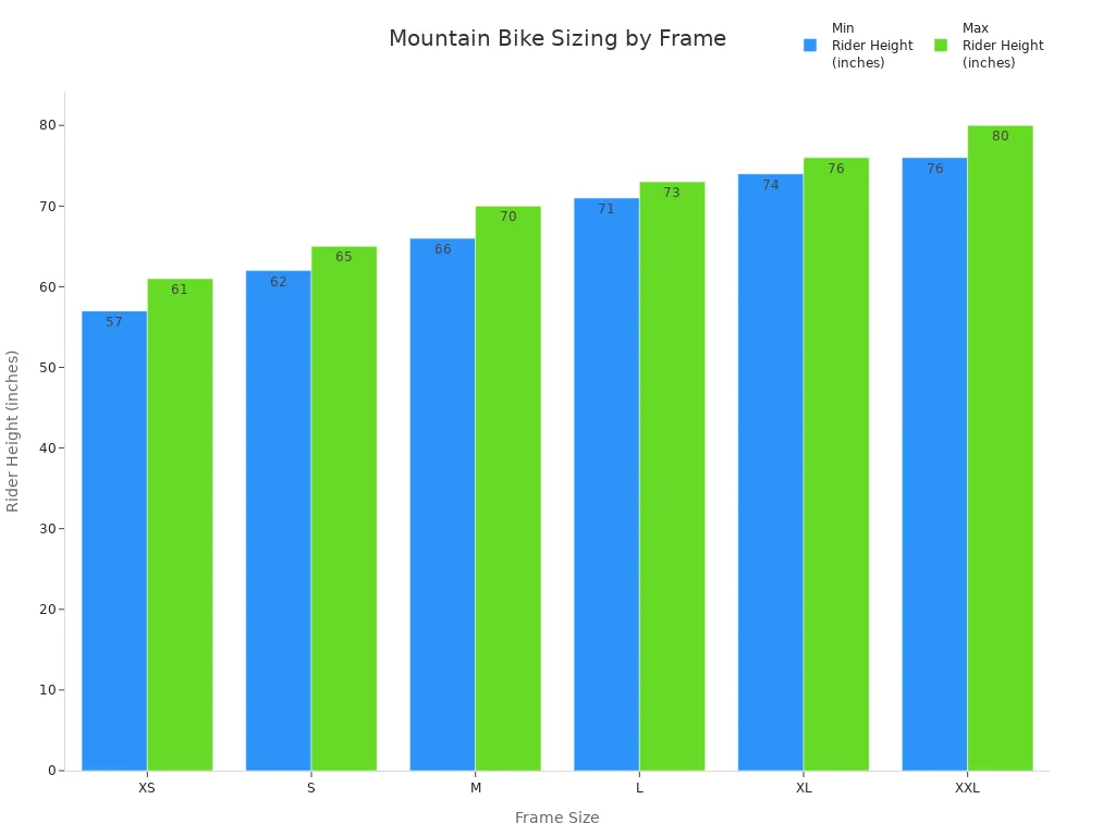Bar chart showing minimum and maximum rider heights for each mountain bike frame size
