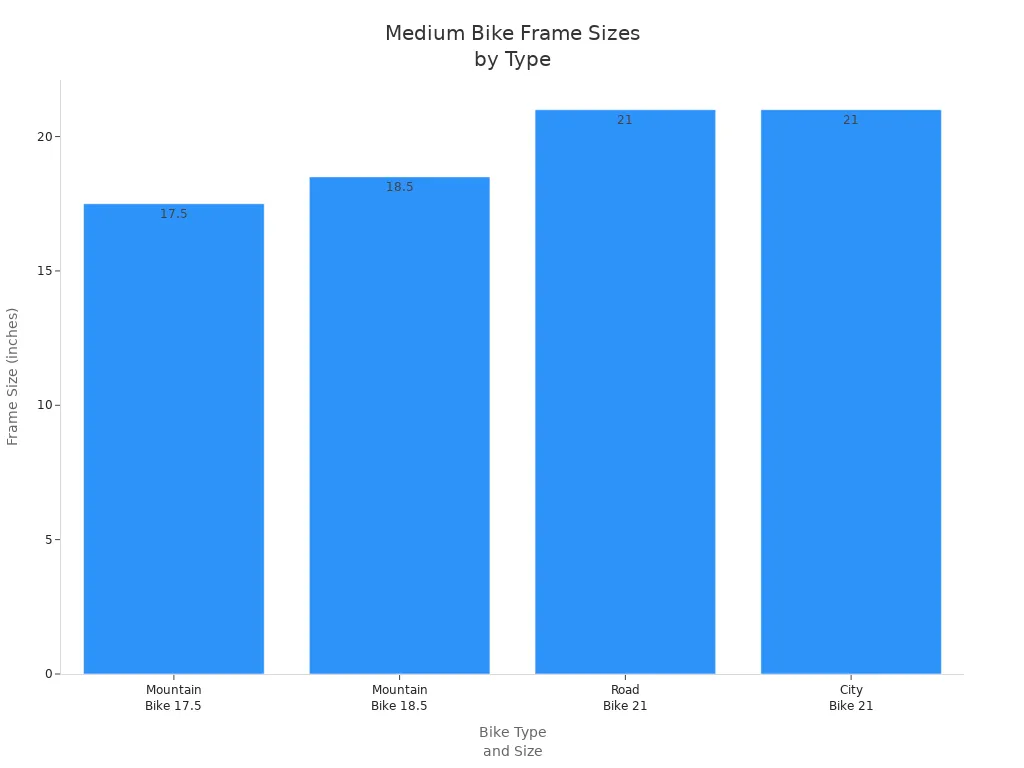 Bar chart comparing medium bike frame sizes across bike types