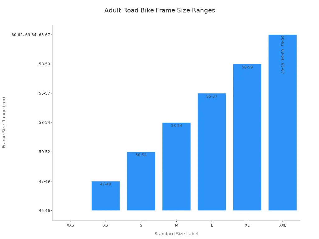 Bar chart showing standard size labels and corresponding frame size ranges for adult road bikes