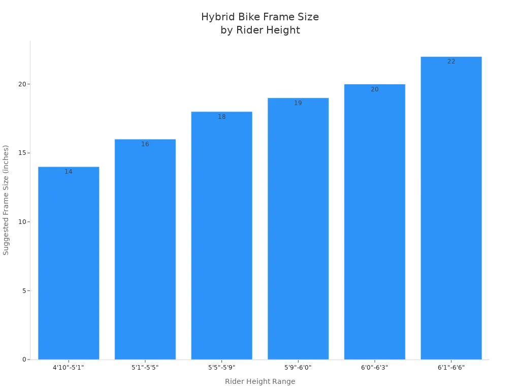 Bar chart showing suggested hybrid bike frame sizes for different rider height ranges