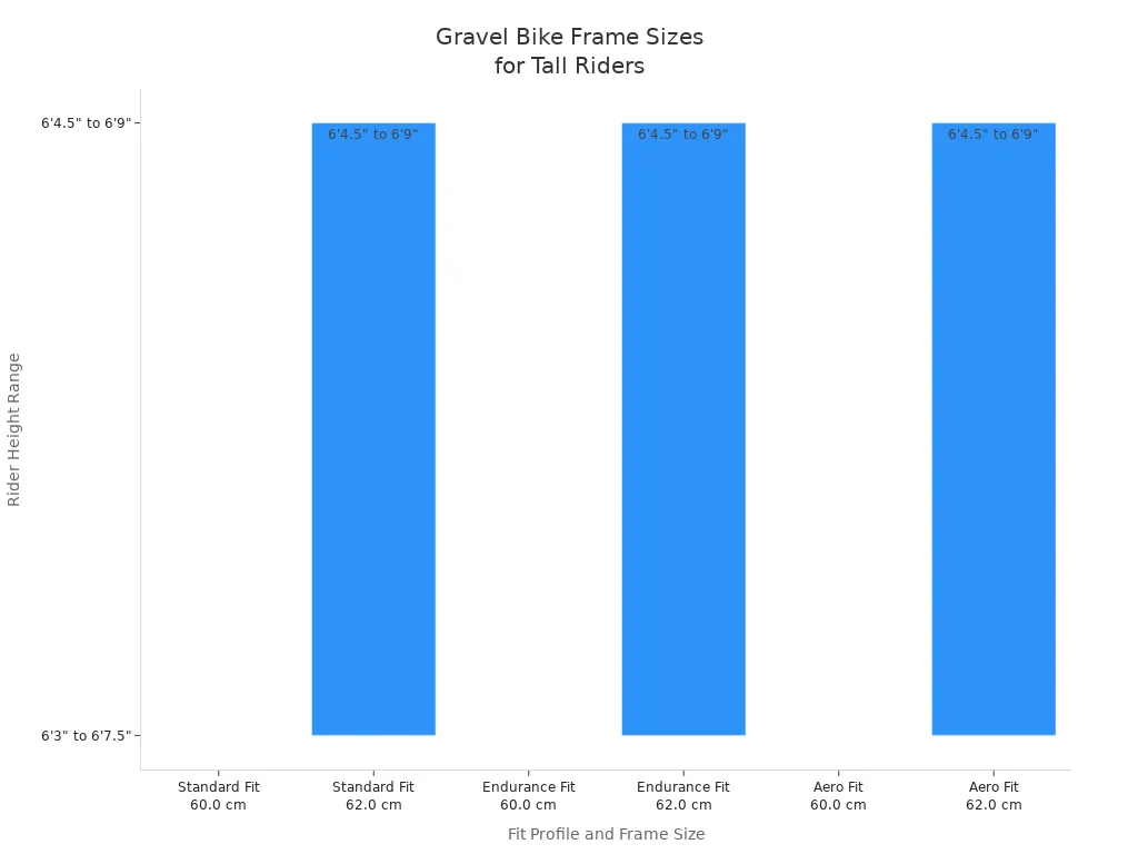 Bar chart showing gravel bike frame sizes and fit profiles for riders above 6'
style=