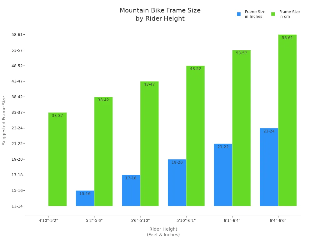 Bar chart showing recommended mountain bike frame sizes for different rider heights