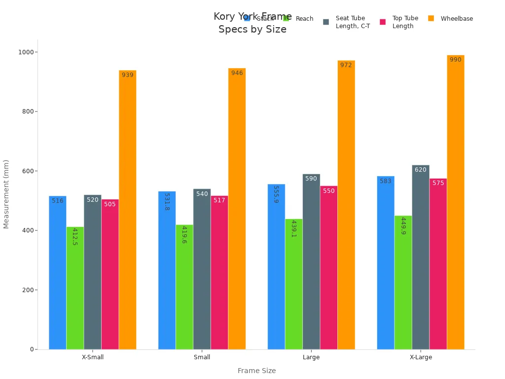 Grouped bar chart comparing key technical specifications of Kory York inspired vintage track bike frame across four sizes