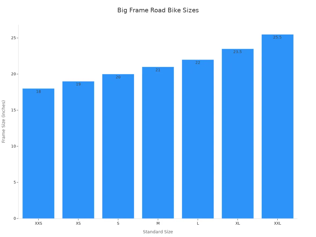 Bar chart showing standard sizes and corresponding frame sizes for big frame road bikes