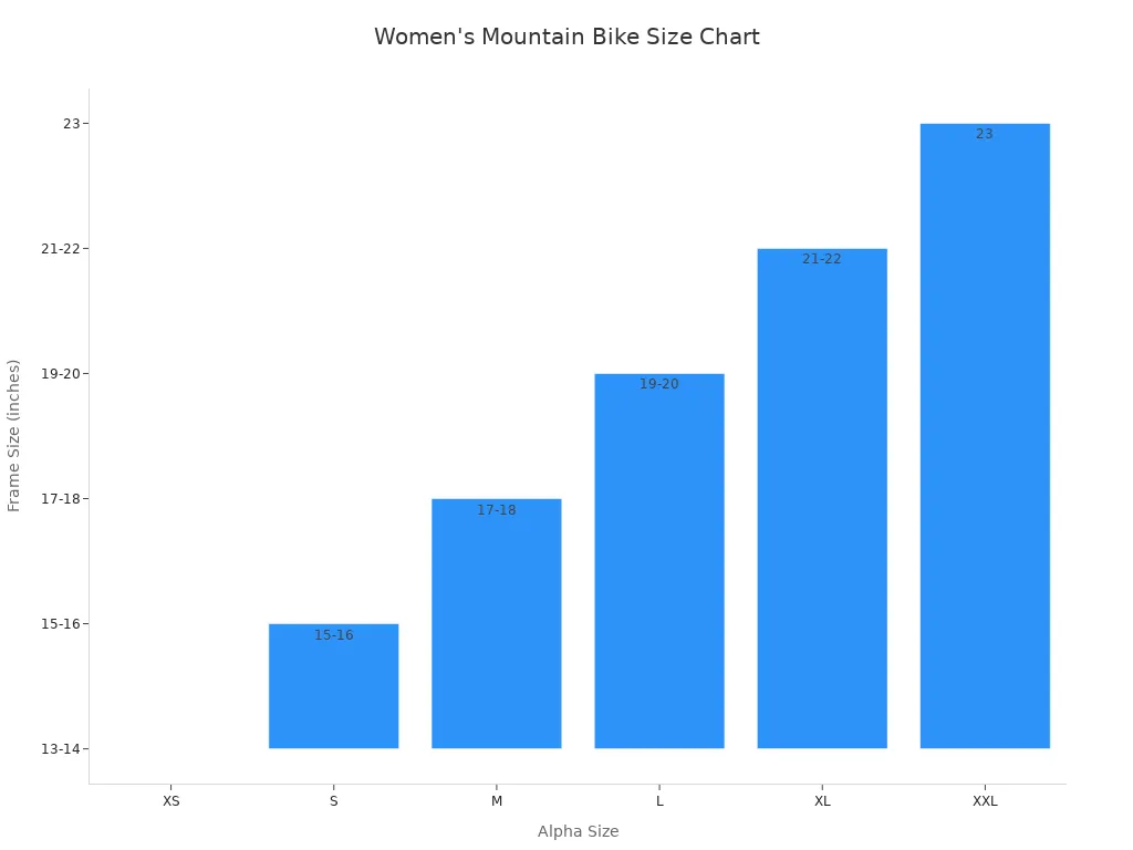 Bar chart showing women'
                style=